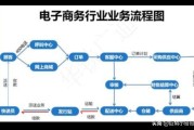 湖北善友电商:请问一下，电商在湖北小县城可以做吗？