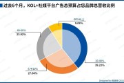 小红书营销现状分析(小红书的网络营销现状)