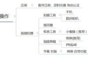 抖音投放方案(抖音投放方案整体投放节奏)