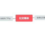 社交电商包含哪些:社交电商是建立在什么基础之上的呢？