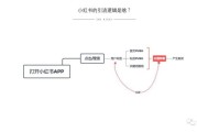 小红书营销ppt(小红书营销策划方案)