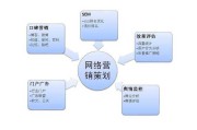 网站营销的方法(基于网站的网络营销方法有哪些)