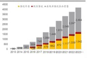 外卖电商营销方案(外卖线下推广方案宣传)