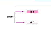 营销原则(电子商务网站的视觉营销原则)