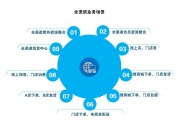 全渠道营销策略(全渠道营销策略论文)