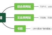 topys顶尖文案:有哪些可以教你做文案的网站推荐？