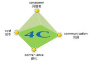 4R营销理论(4r营销理论的四个基本要素)