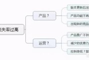 营销分析模型
:数据分析中有哪些常见的数据模型？