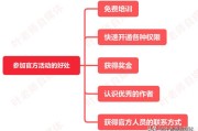 自媒体活动:自媒体新人怎么参加头条的官方活动？