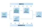 今麦郎营销系统
:2020年即将爆发的人工智能营销趋势有哪些？