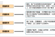 营销跟销售的区别(营销和销售有什么区别?)