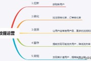 电商文案分析:做电商运营想学习数据分析该怎么从零开始学习？