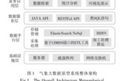 elasticsearch电商:网页的“搜索”功能该如何设计？