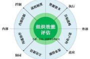 共享模式的营销策略
:怎么快速提升企业销售团队的整体业绩？