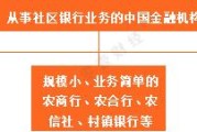 银行社区营销活动方案
:什么是社区银行战略与差异化服务？