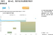 市场营销行业分析报告(市场营销行业分析报告范文模板)