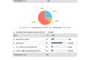 网络营销实训报告(网络营销课程实训报告)