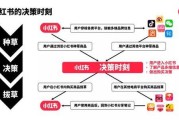 小红书市场推广方案(小红书的营销推广措施分析)