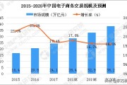 宜昌市电商产业园:电商产业园靠什么赚钱？