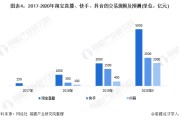 抖音市场营销分析(抖音市场营销案例分析)