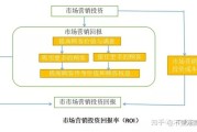 市场营销知识点(市场营销知识点总结)