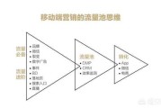 瑞幸咖啡的营销
:瑞幸咖啡是如何打造用户“流量池”营销的？