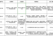 现在那个电商好一点:2020年电商淘宝天猫拼多多京东哪个比较好做一点？