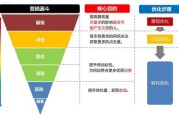 营销漏斗模型(了解搜索引擎营销漏斗模型)