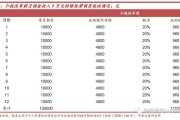 保险营销员资格证查询(保险营销从业人员资格证书查询)