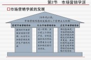 市场营销学的核心概念是(市场营销的核心概念主要有 )