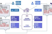 精准营销的方式方法(基于精准营销的方法有哪些)