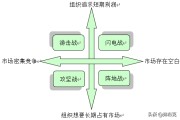 营销机构和营销队伍(营销机构和营销队伍的建立)