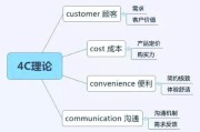 市场营销的特征(旅游市场营销的特征)