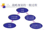 htc的营销策略计划
:国际营销战略规划制定的过程？