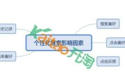 什么是国内电商:做电商有哪些具体步骤？