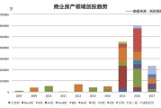 创业园文案:创业孵化器是怎样的盈利模式？