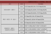 电商仓库绩效:电商仓库绩效考核应该怎么做？