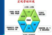 市场营销环境的特征(市场营销环境的特征有哪些)