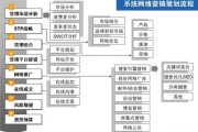 微信营销案例及分析(微信市场营销案例分析)