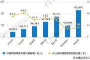 电商行业怎么样:电商行业现状怎么样？