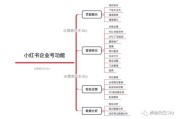 小红书营销推广公司的简单介绍