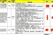 电商人效标准:在电商做视觉设计，薪酬一般是多少？绩效都考核什么？