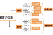 抖音怎么上热门推荐(抖音怎么上热门推荐商品)