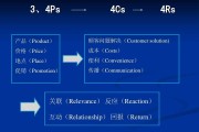 4p4c4r营销理论(市场营销4p4c4r关系)