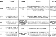 电商文案是什么:电商是什么？做电商需要学什么？