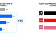 小红书的营销价值(小红书的营销价值及其利用策略分析)