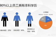 营销策略ppt
:PPT如何图文搭配才显得高大上？