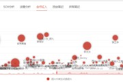 小红书营销分析(小红书营销分析论文)