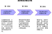 市场营销部门主要工作(市场营销部门的工作包含)