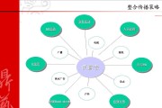 营销手段和技巧(营销技巧和营销方法)